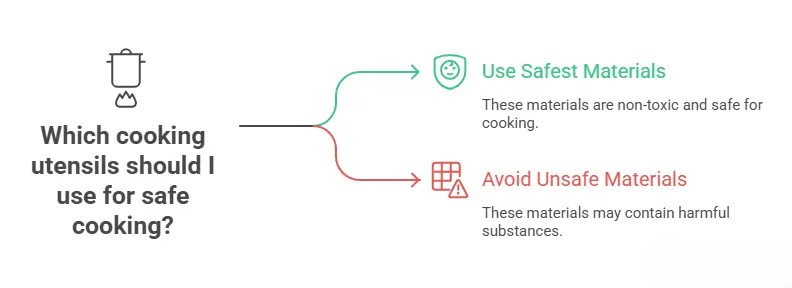 Toxic and non toxic materials