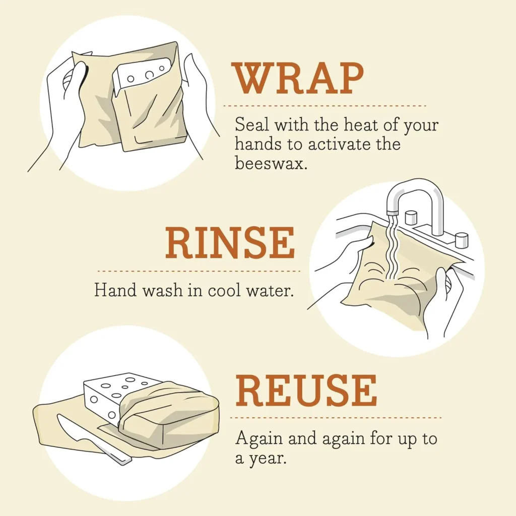 How Beeswax Food Wraps Actually Work